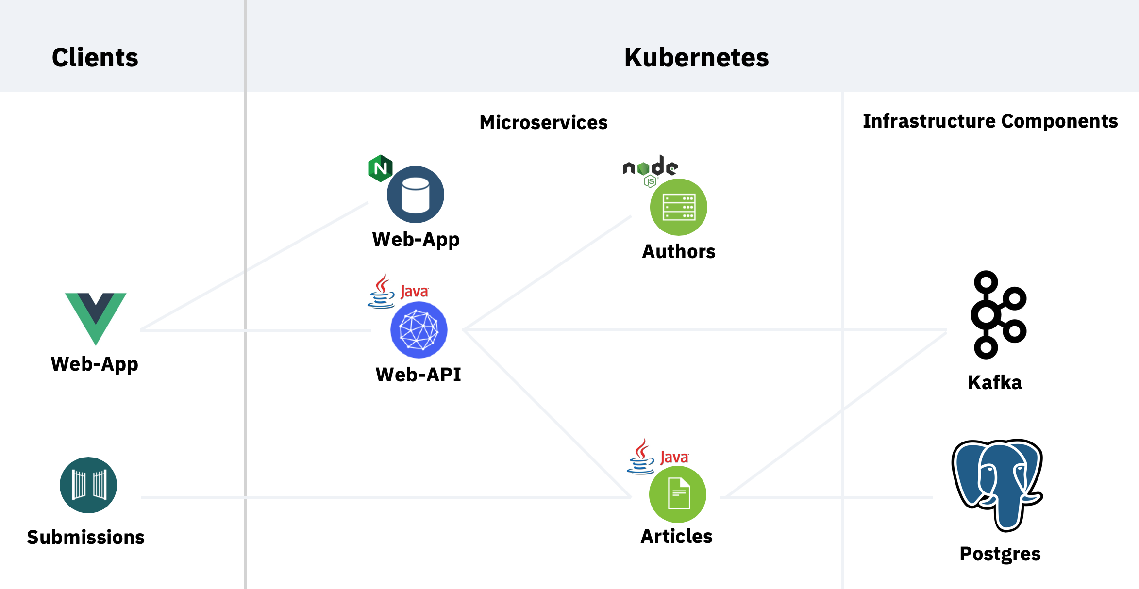 reactive-messaging-examples-for-quarkus-dzone