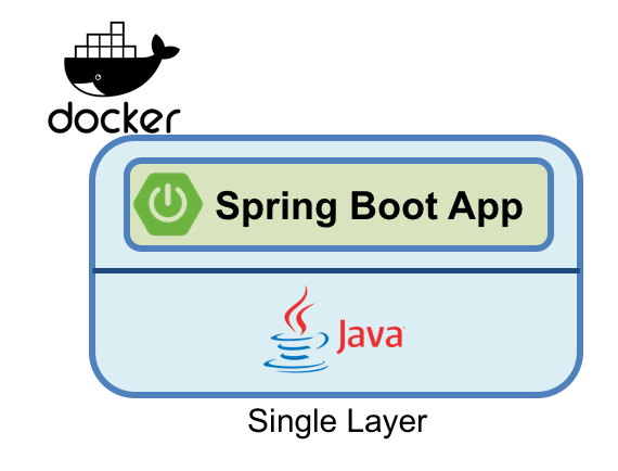 docker image for java application