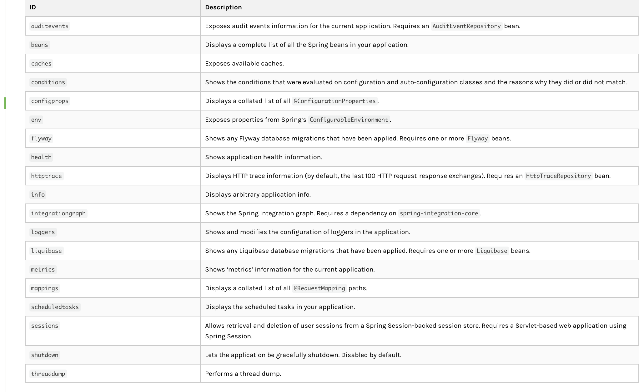 spring boot 2 actuator security