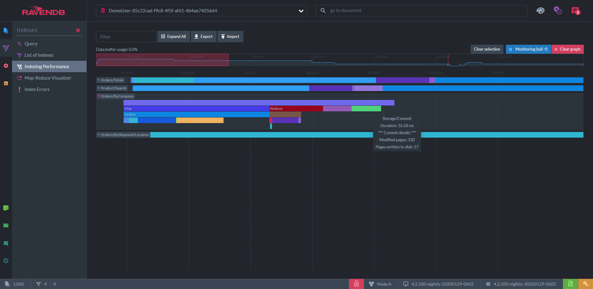 RavenDB multilayered timeline