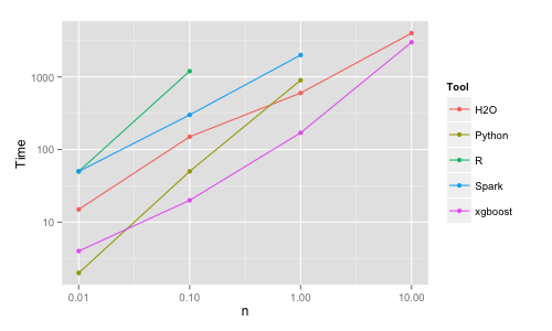 Xgboost A Deep Dive Into Boosting