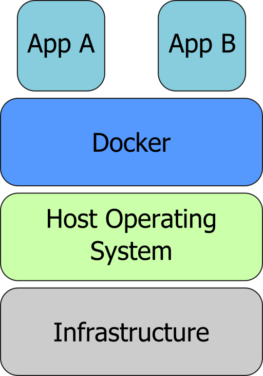 deploy java application on docker