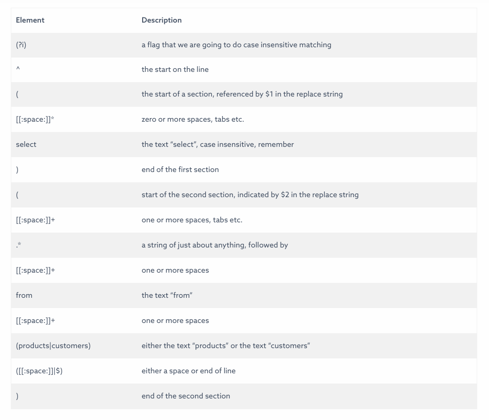 flexible-mariadb-server-query-cache-dzone