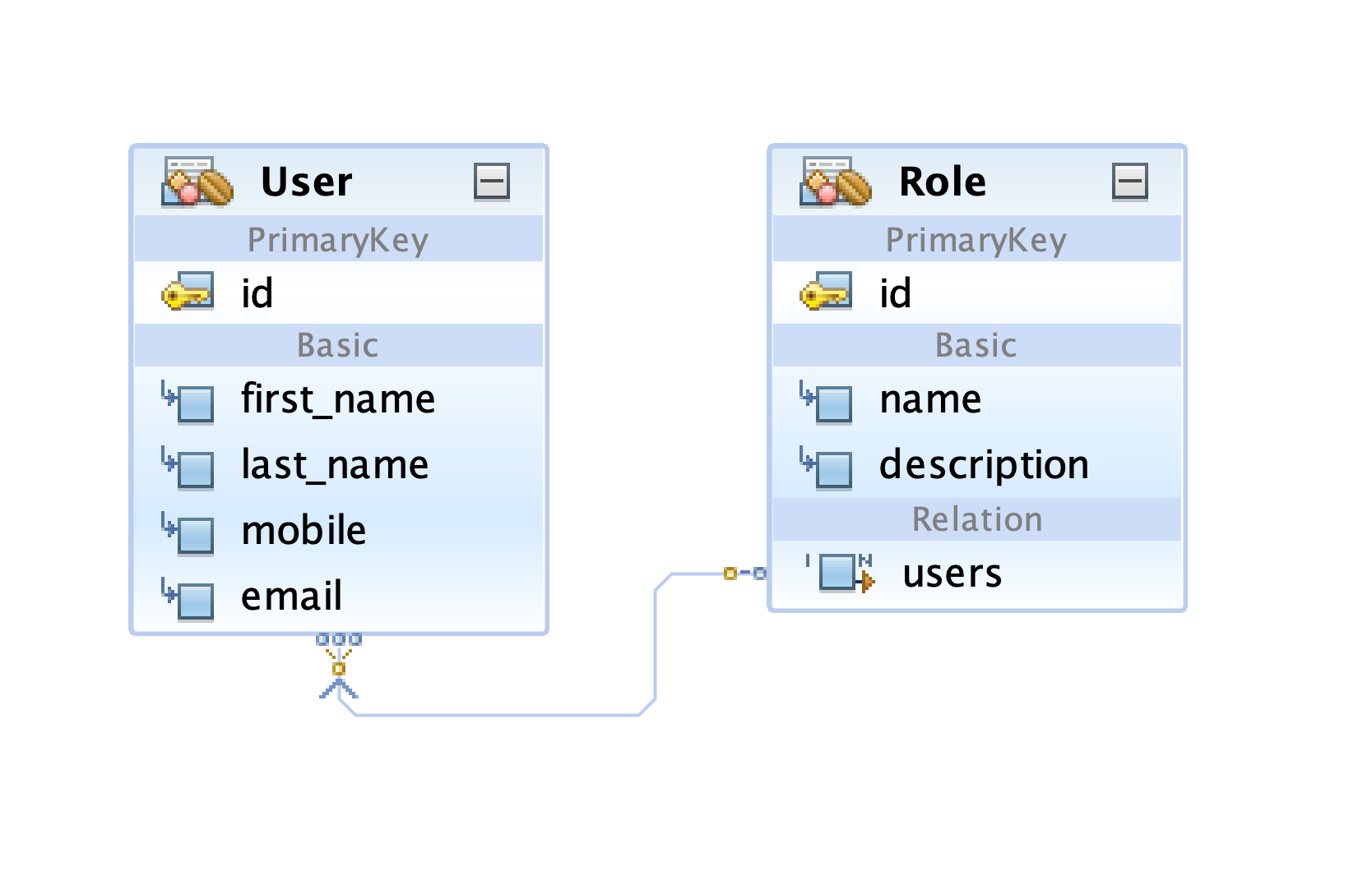 Introduction to Spring Data JPA, Part 3 