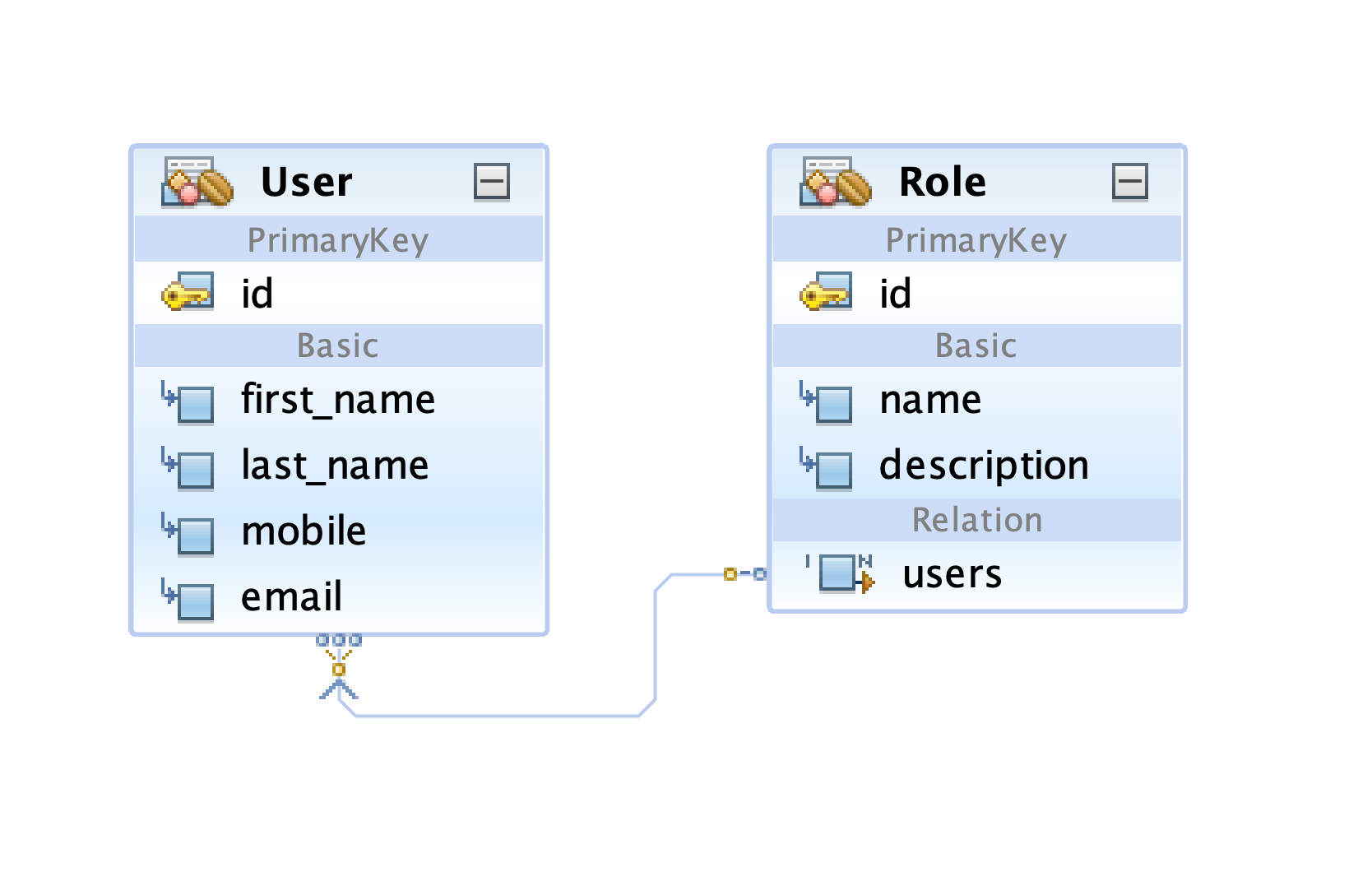 Introduction To Spring Data JPA Part 3 Unidirectional One To Many 