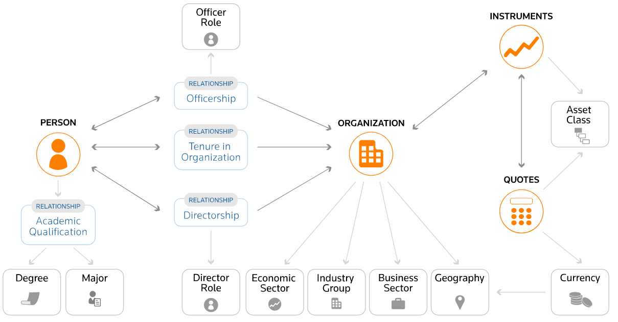 rdf-storage-apache-jena-tdb-dzone