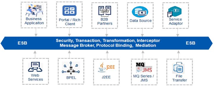 Image result for ESB pattern