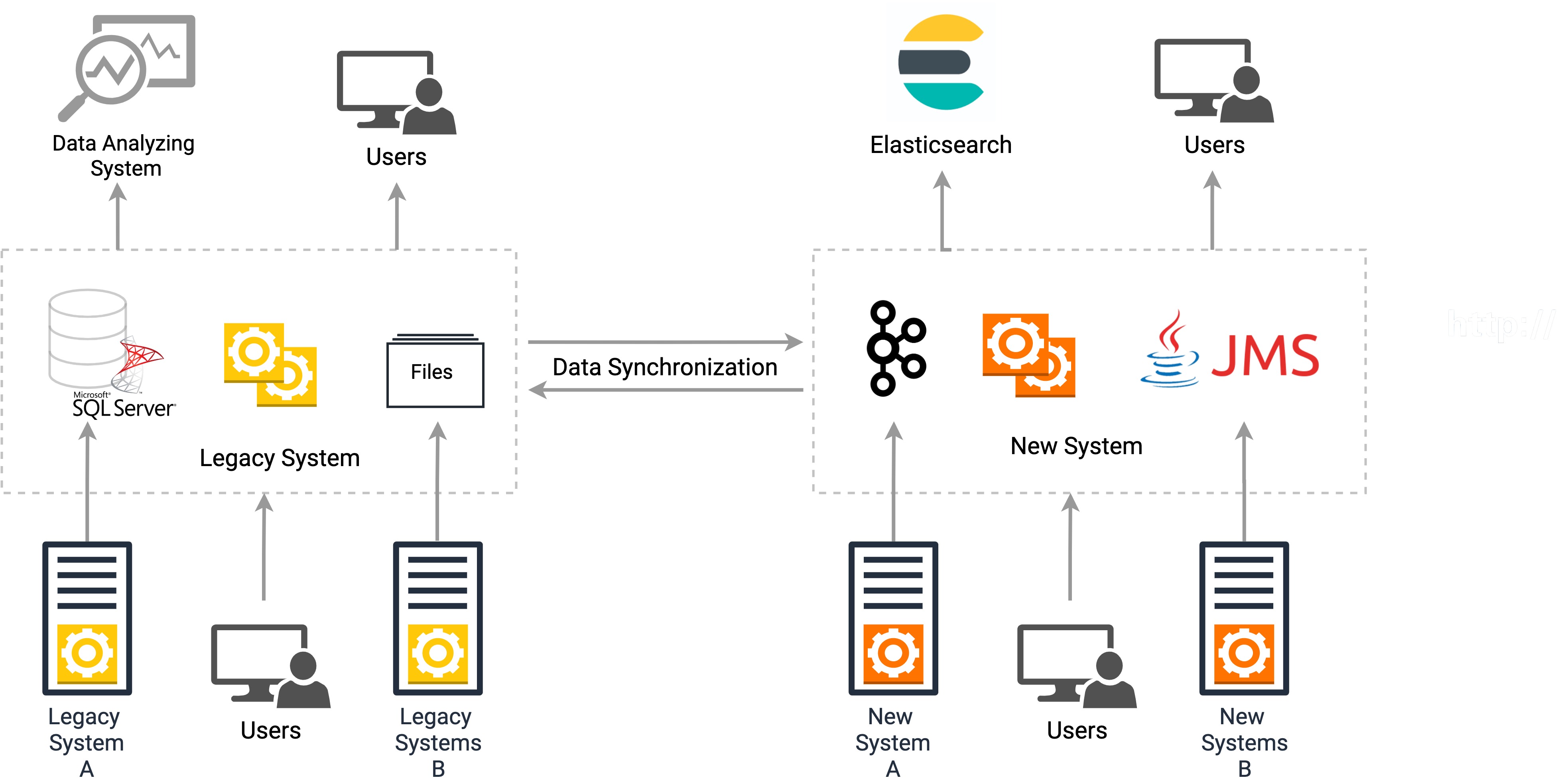 Datasync Pricing Datasync Pricing