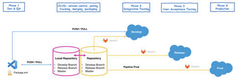 How Continuous Integration Can Help You to Make a Simple Deploy in ...