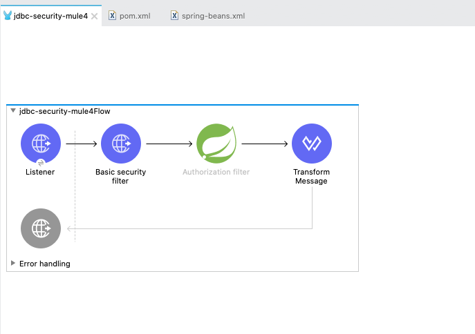 Mule flow after adding auth filter