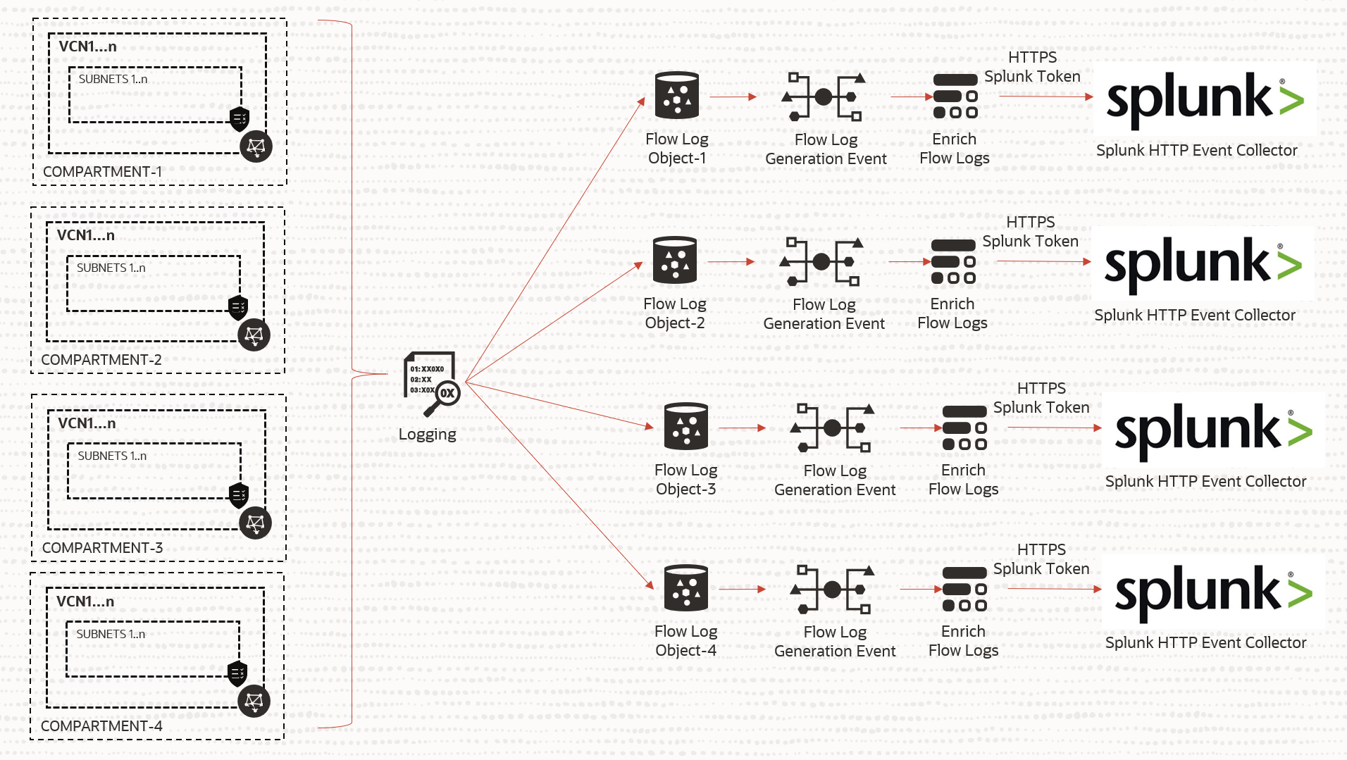 Network log. Splunk Siem. Splunk Architecture Siem. Log-коллектор событий. Splunk Ports.