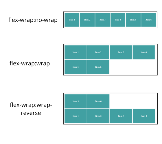 beginners-guide-to-css-flexbox-with-examples-dzone