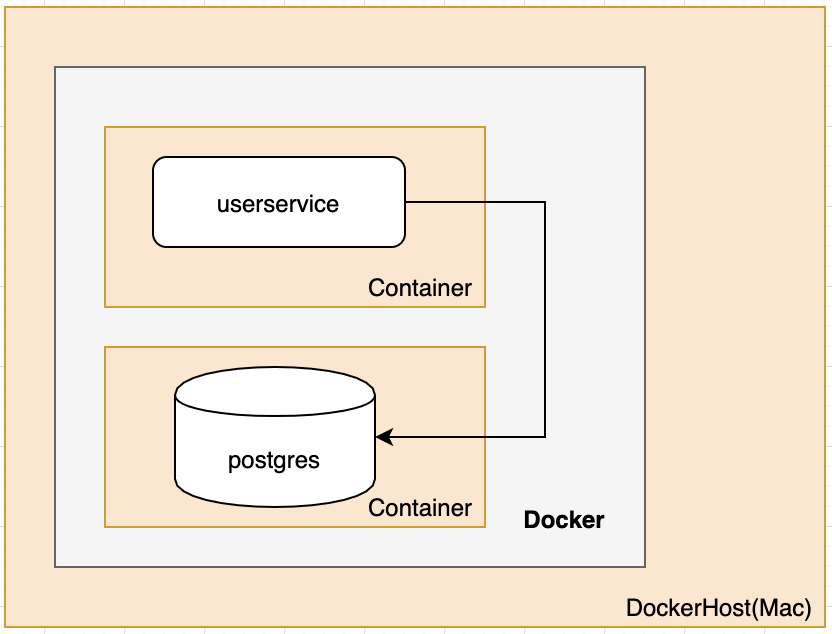 Containerizing Applications With Docker