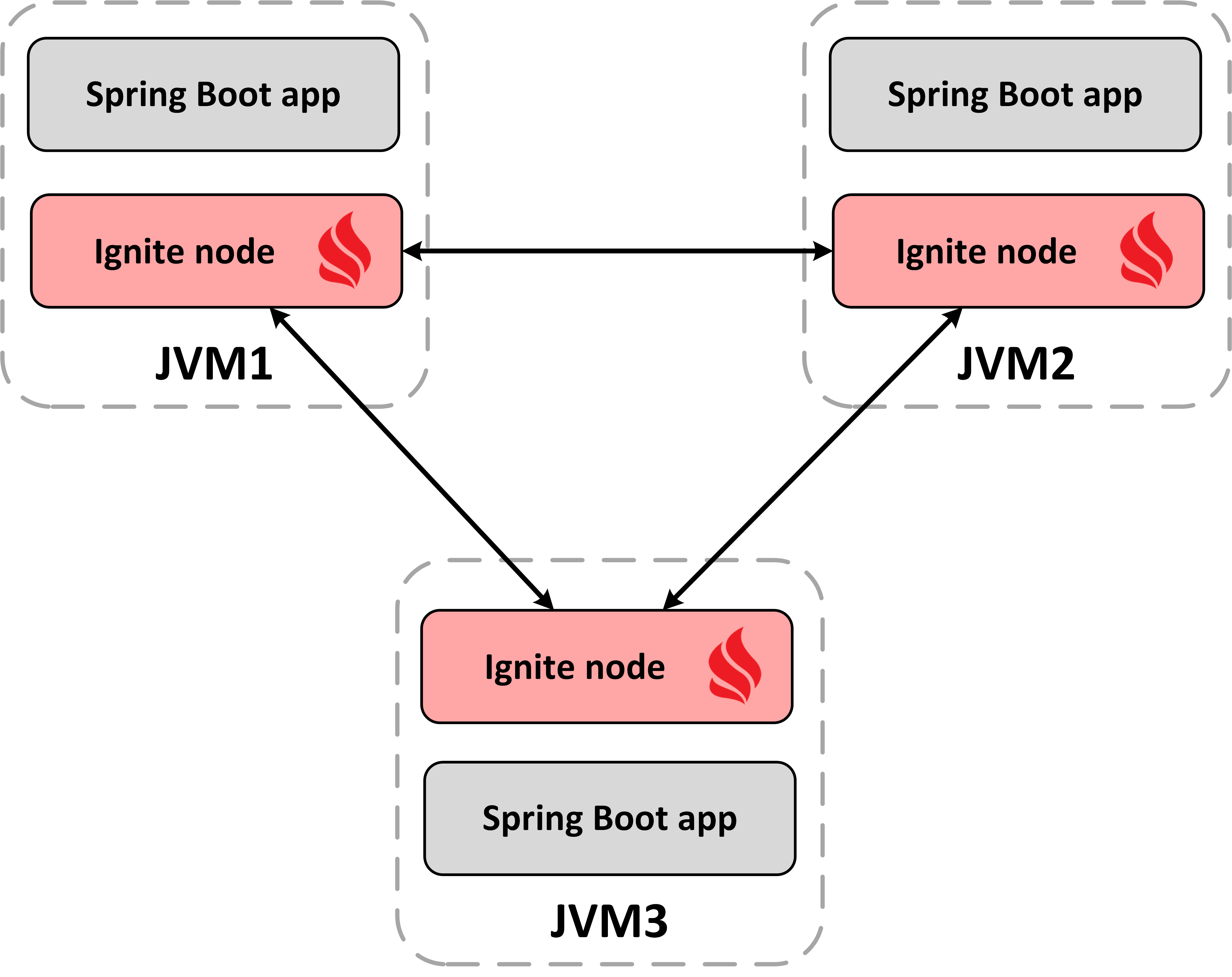 spring boot open source projects