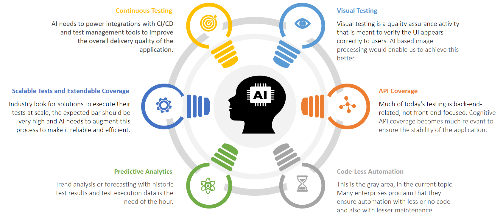 ai & ml in test automation