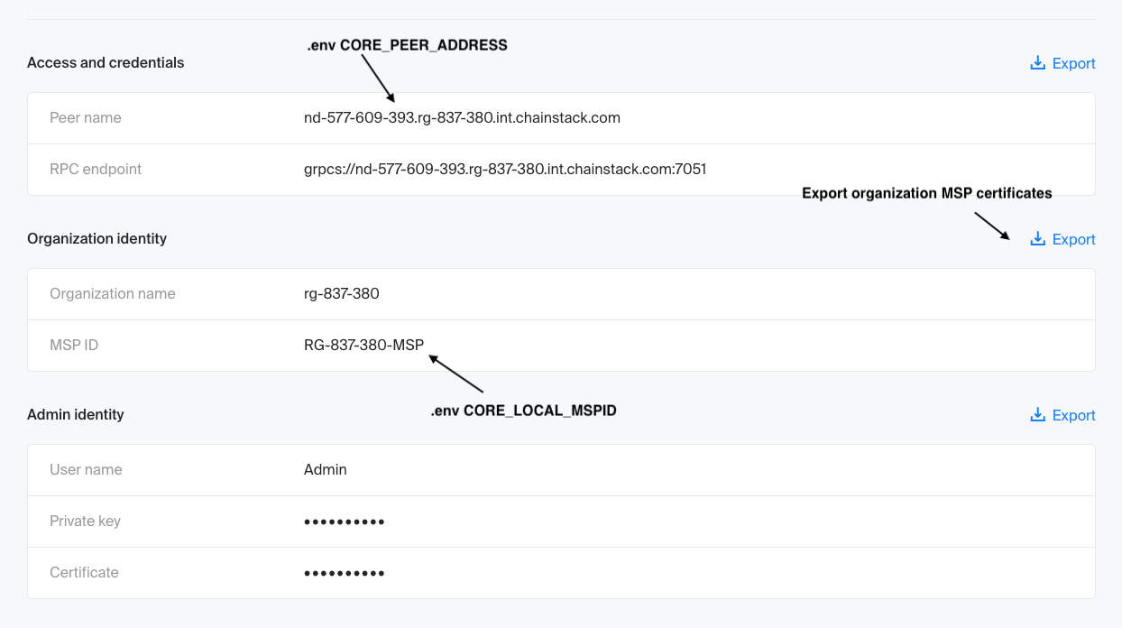 Node details