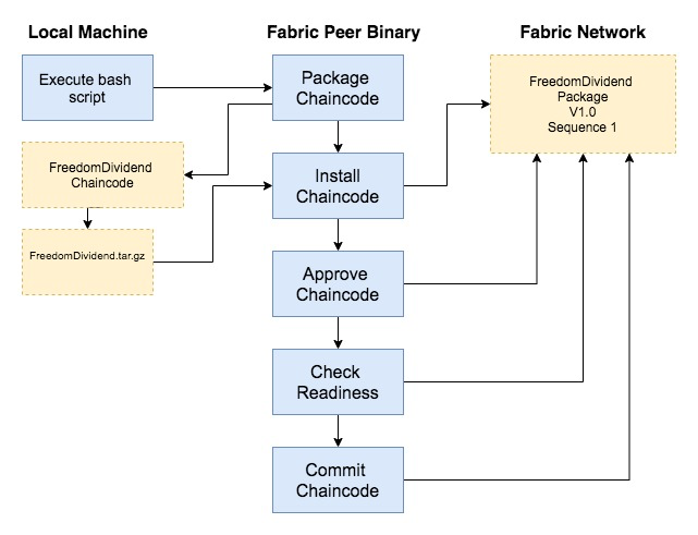 Application workflow