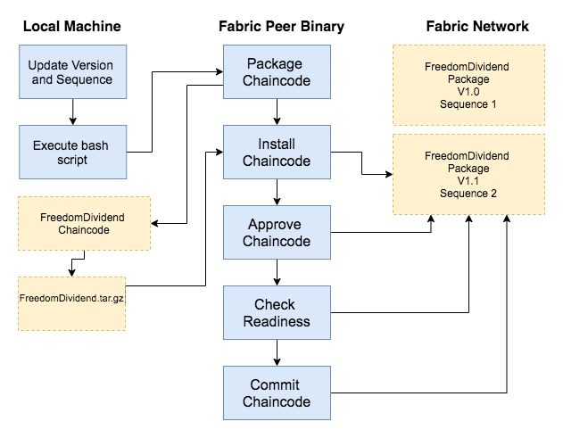 Command execution workflow