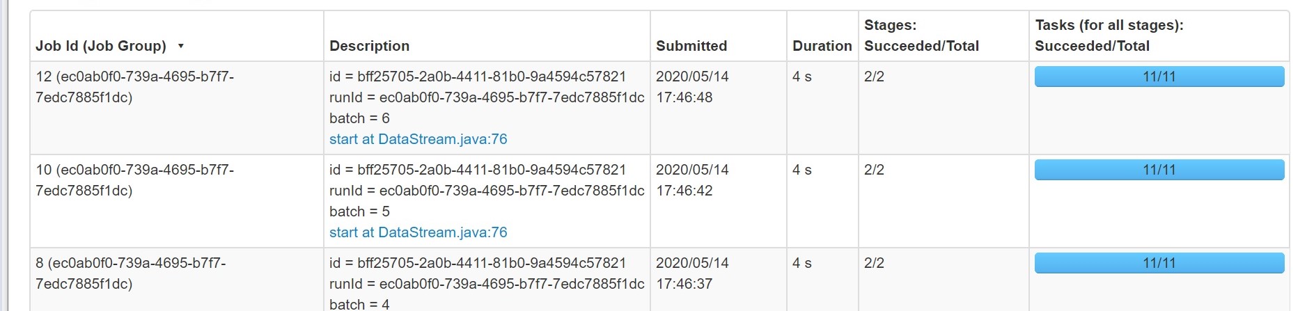 spark-structured-streaming-using-java-dzone