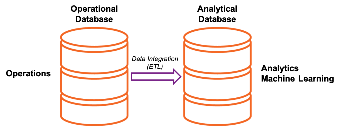 Apache Ignite — More Than Just a Data Grid