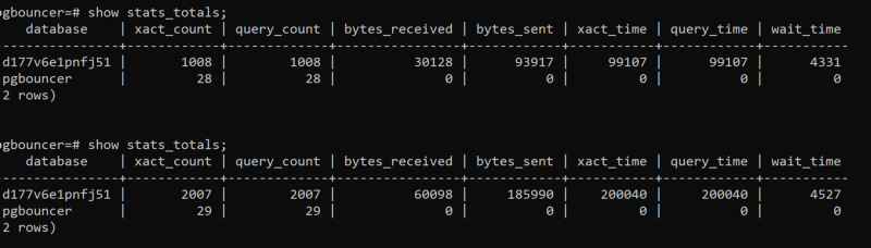 Database output