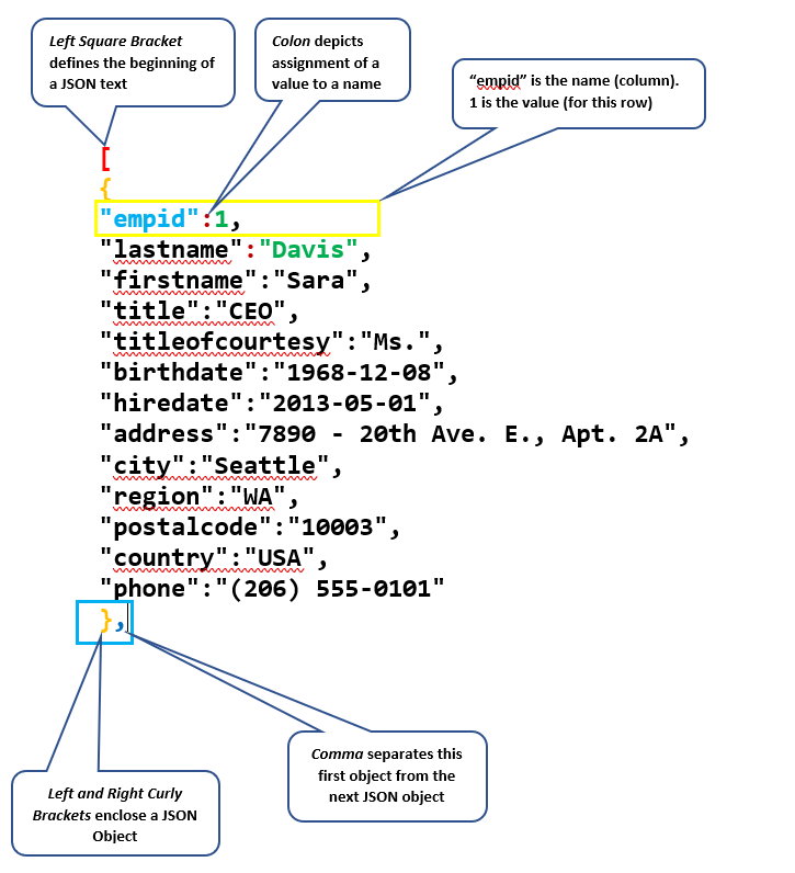 Mapping Storage Stucture To Json Format In Azure Data Factory Mobile 