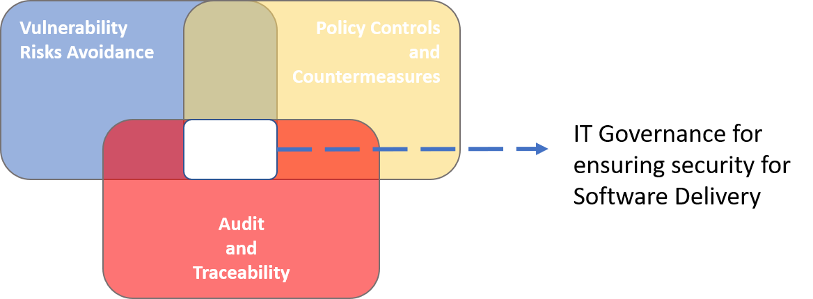 Will Quick And Security Ever Meet In Devops? 