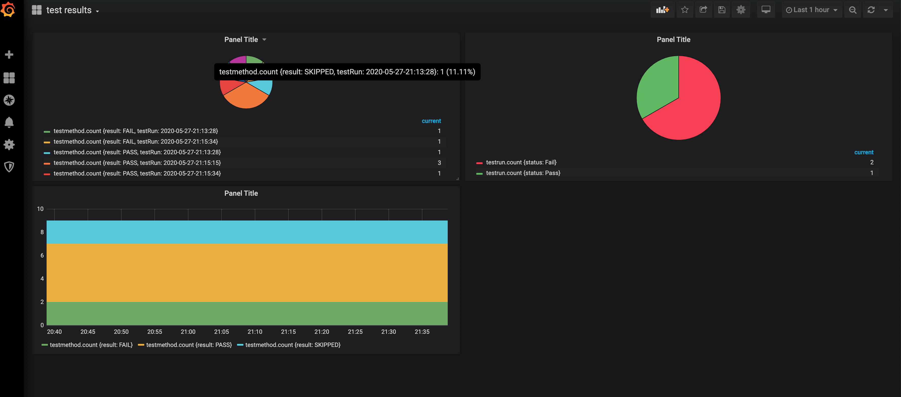 View Test Results in Grafana - Part 2