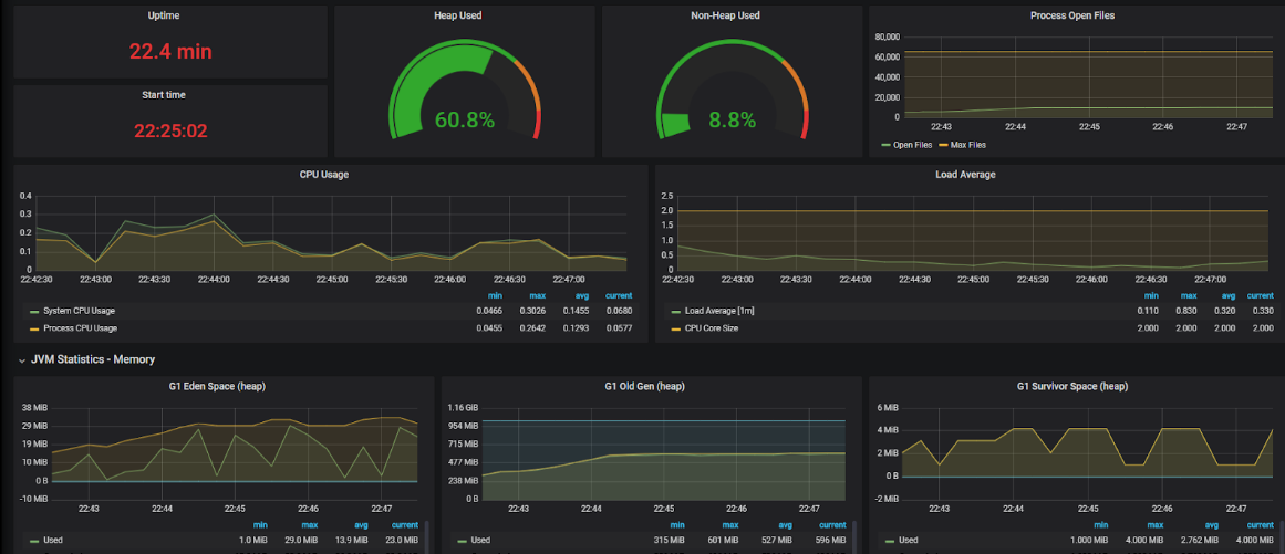 Scalable Client-Server Communication With WebSockets and Spring Boot ...