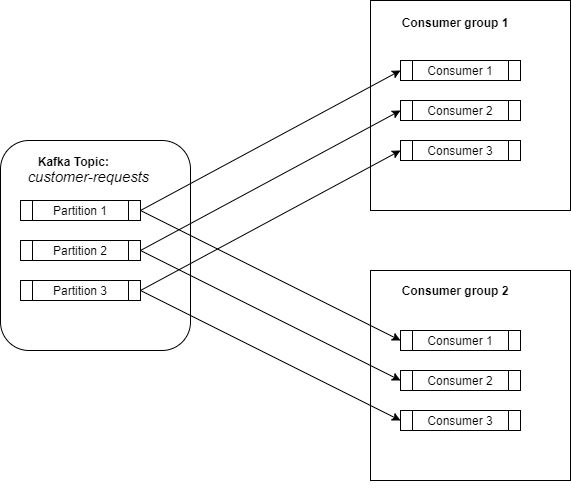 Microservices Event Driven Architecture And Kafka Ioan Tinca Blog 3907