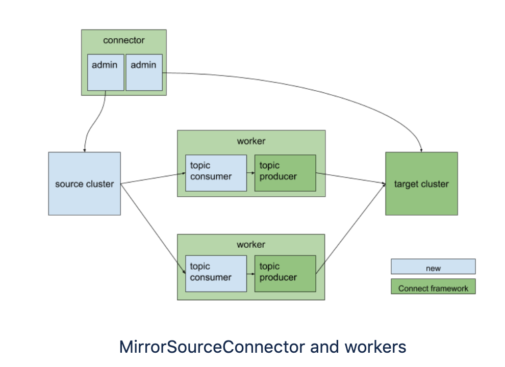 Mirror maker что это за программа