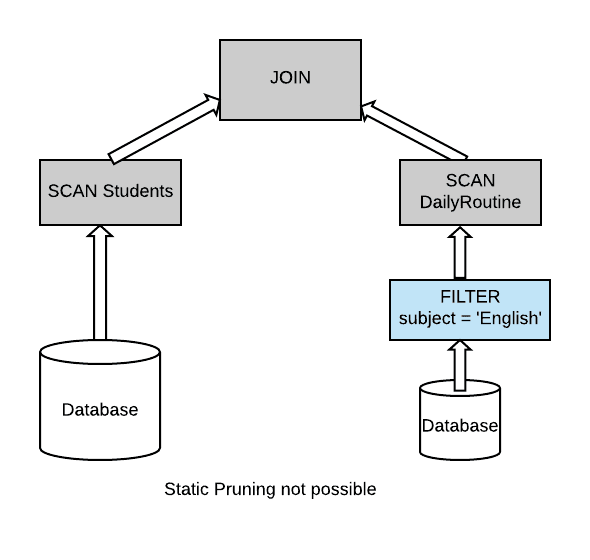 dynamic-partition-pruning-in-spark-3-0-dzone