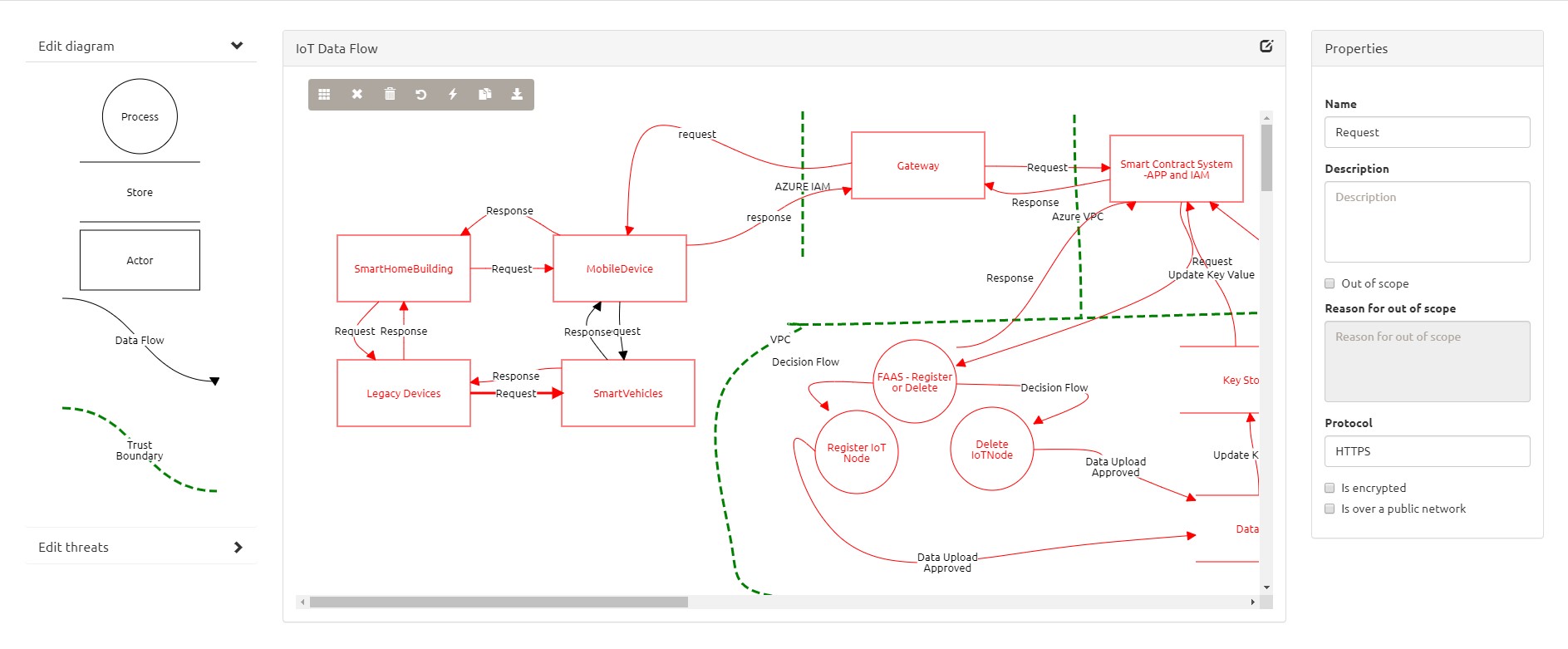 Threat Modelling Tools Analysis 101 – OWASP THREAT DRAGON - DZone