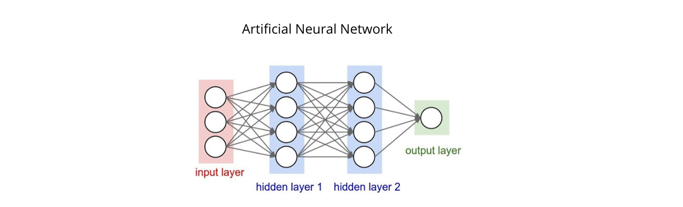 Artificial Neural Network