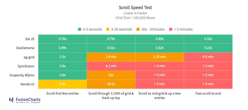 Scroll speed test