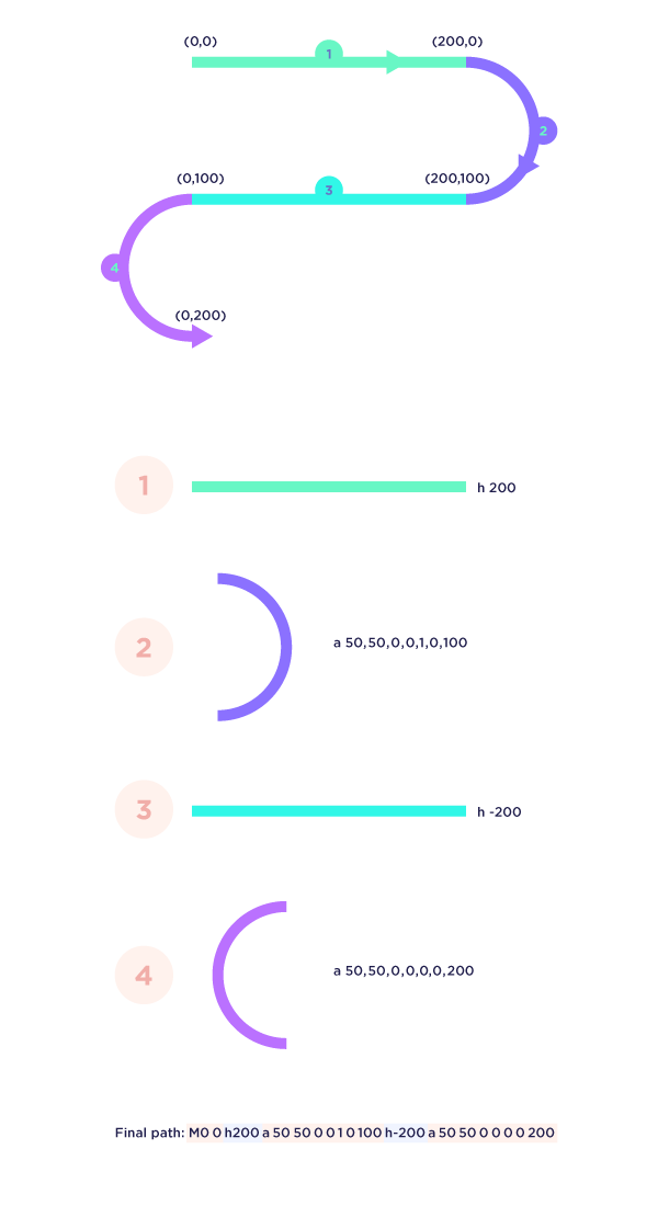 Download SVG-Path Animation in React Native - DZone Web Dev