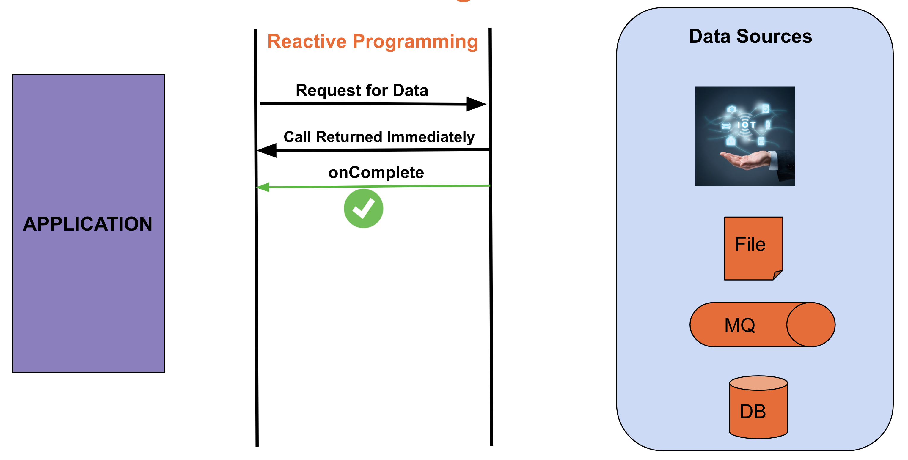 Data stream workflow