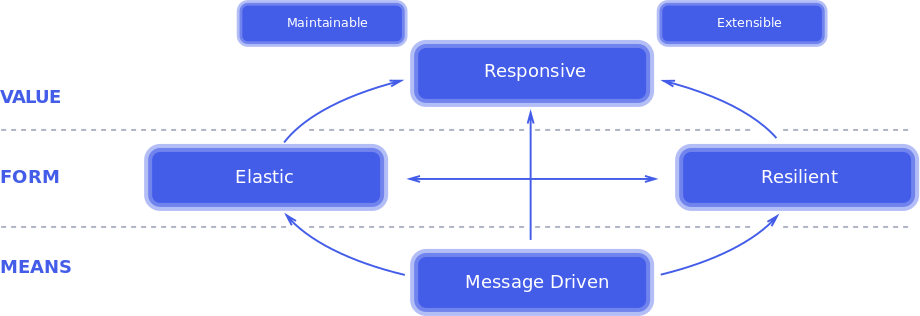 rxjava microservices