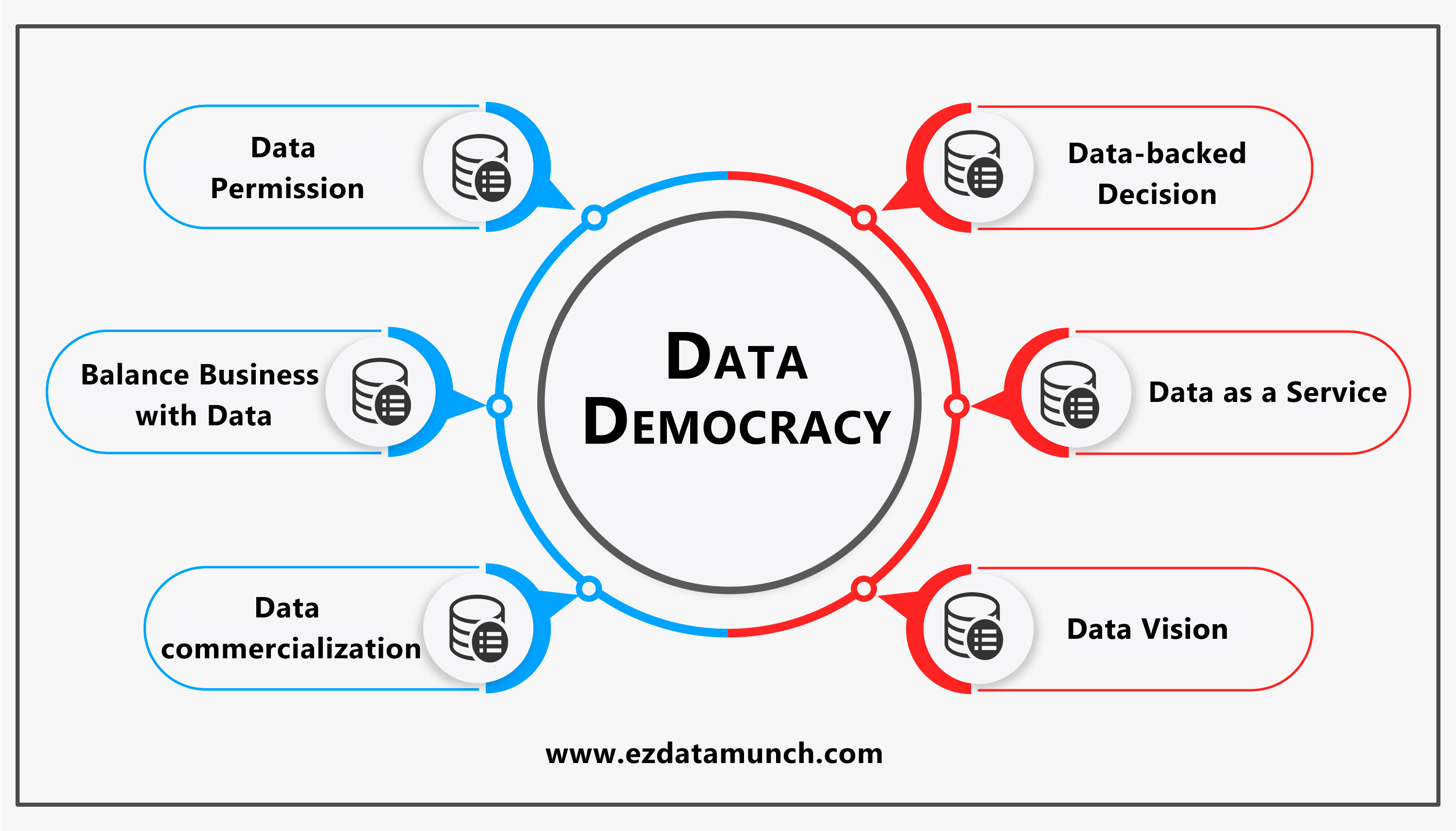 data democratization case study
