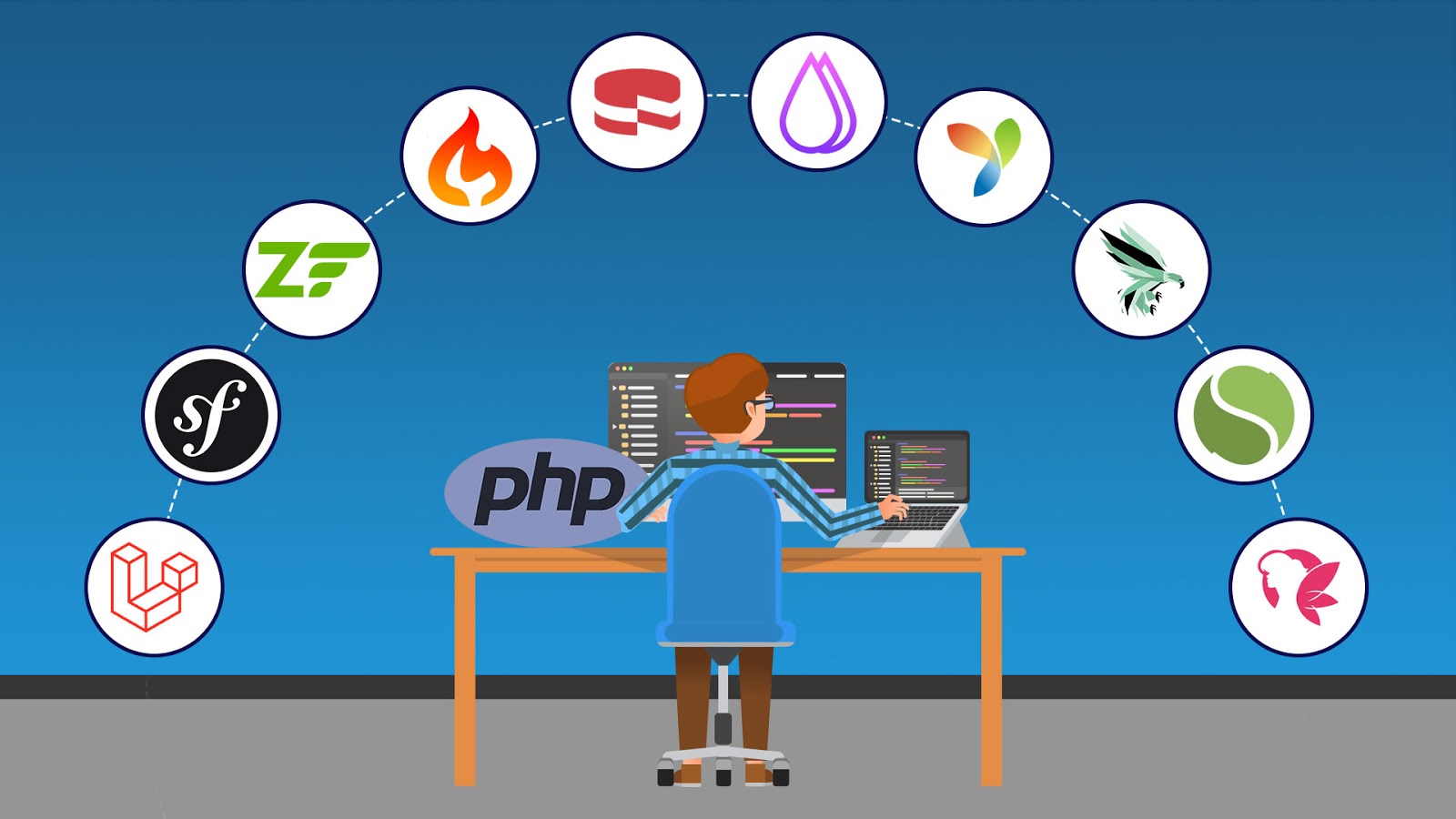 Top 10 Php Frameworks For Web Development Dzone Web Dev