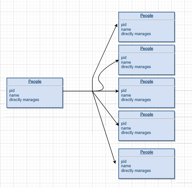 A Review of Graph Databases DZone