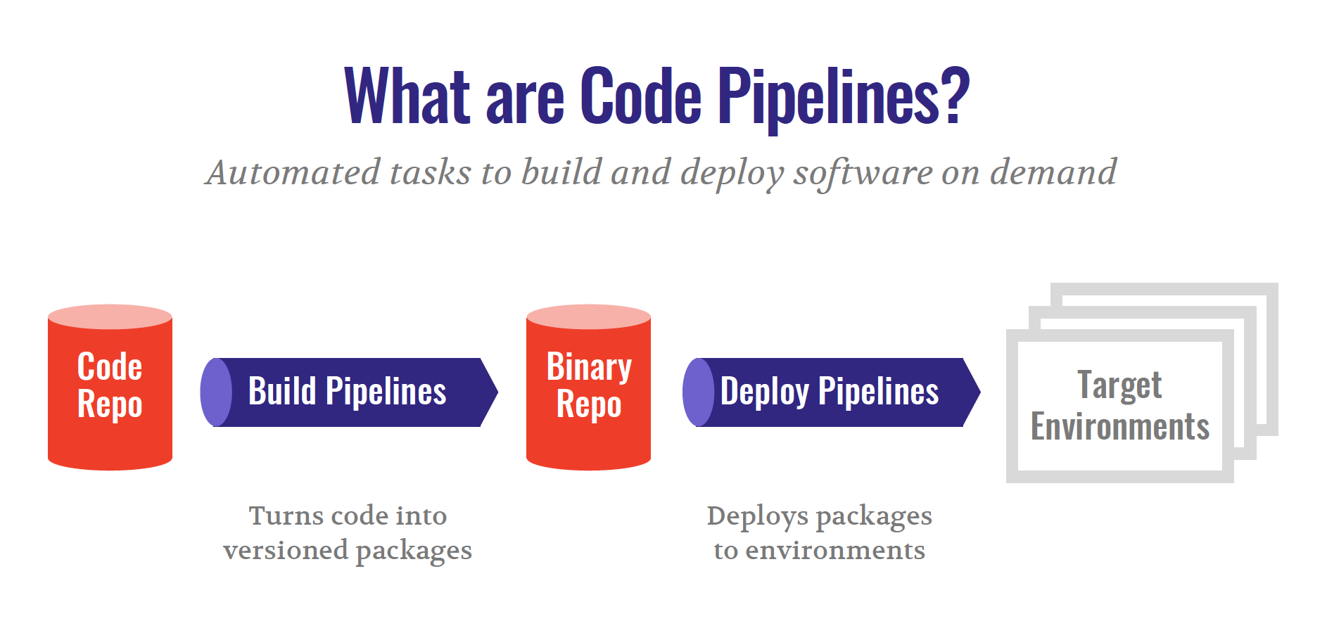 The Top 7 Pipeline Design Patterns for Continuous Delivery