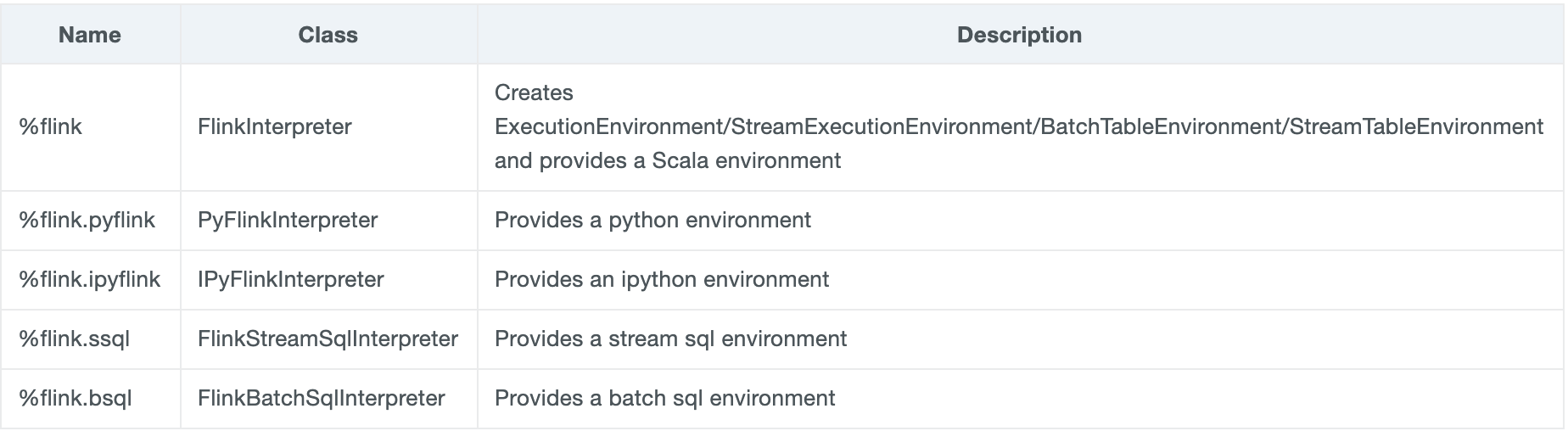 Running Streaming ETL Pipelines With Apache Flink On Zeppelin Notebooks