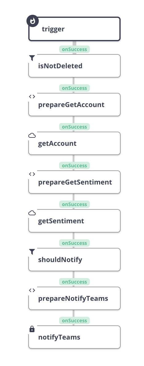 Integration builder flow