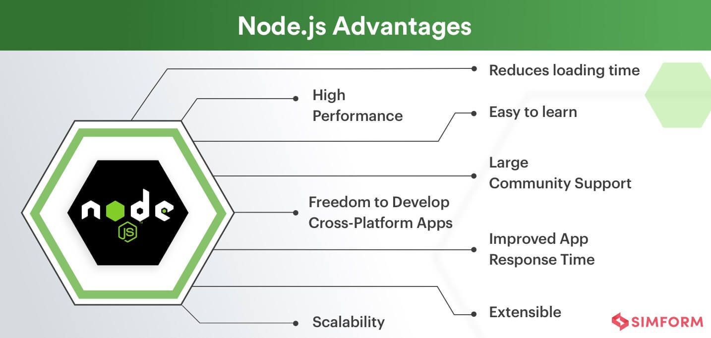 Создание проекта node js