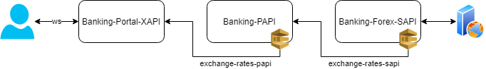 exchange rates