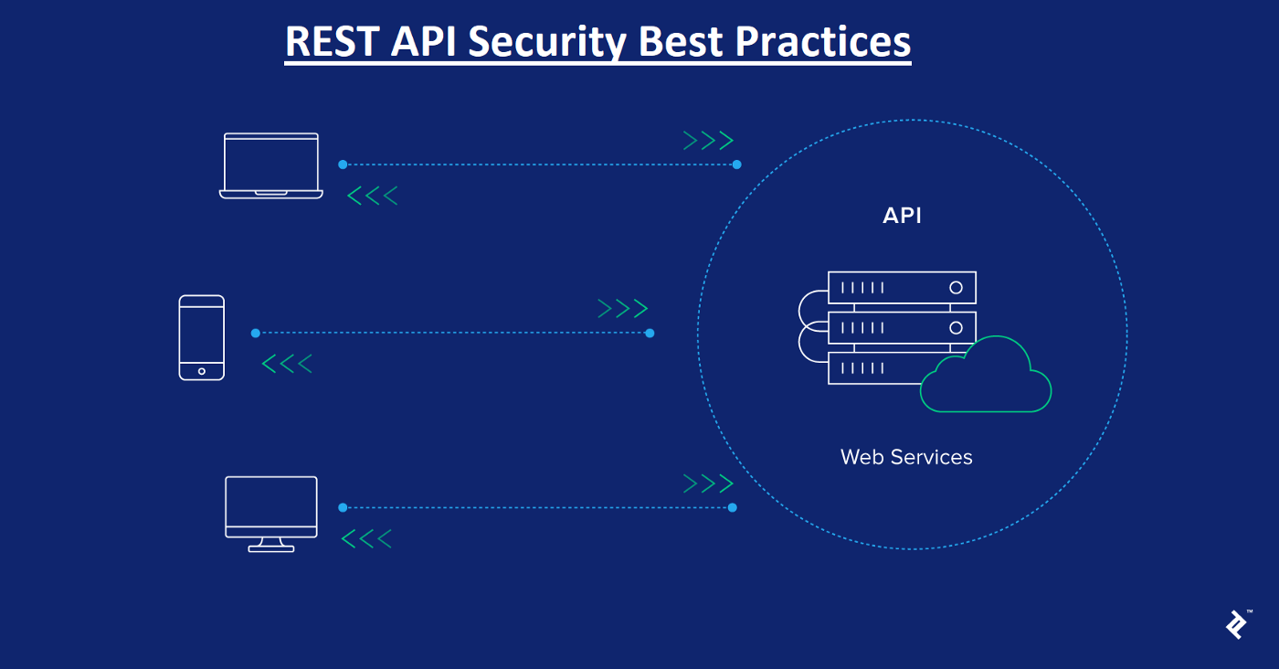 Security Best Practices for REST APIs 