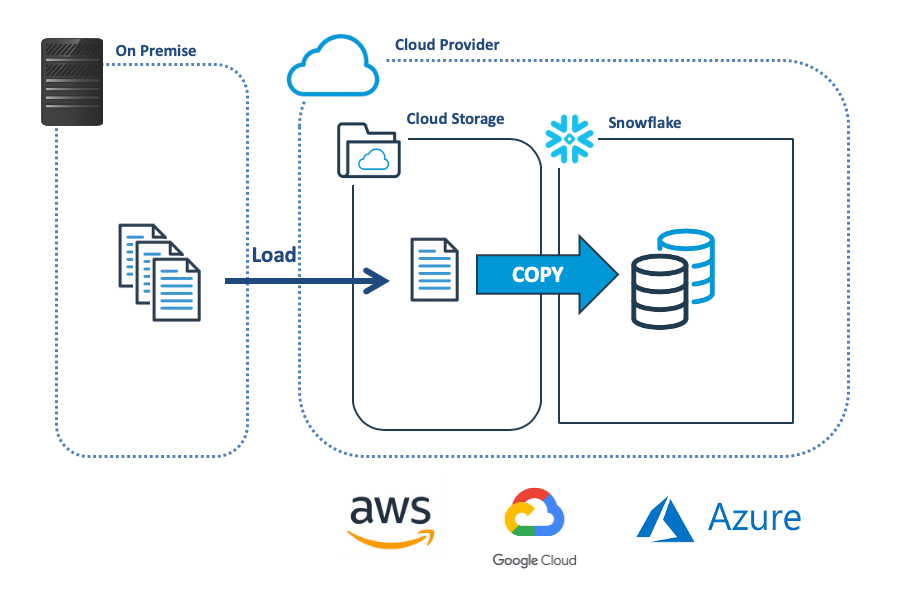 avoid file scanning