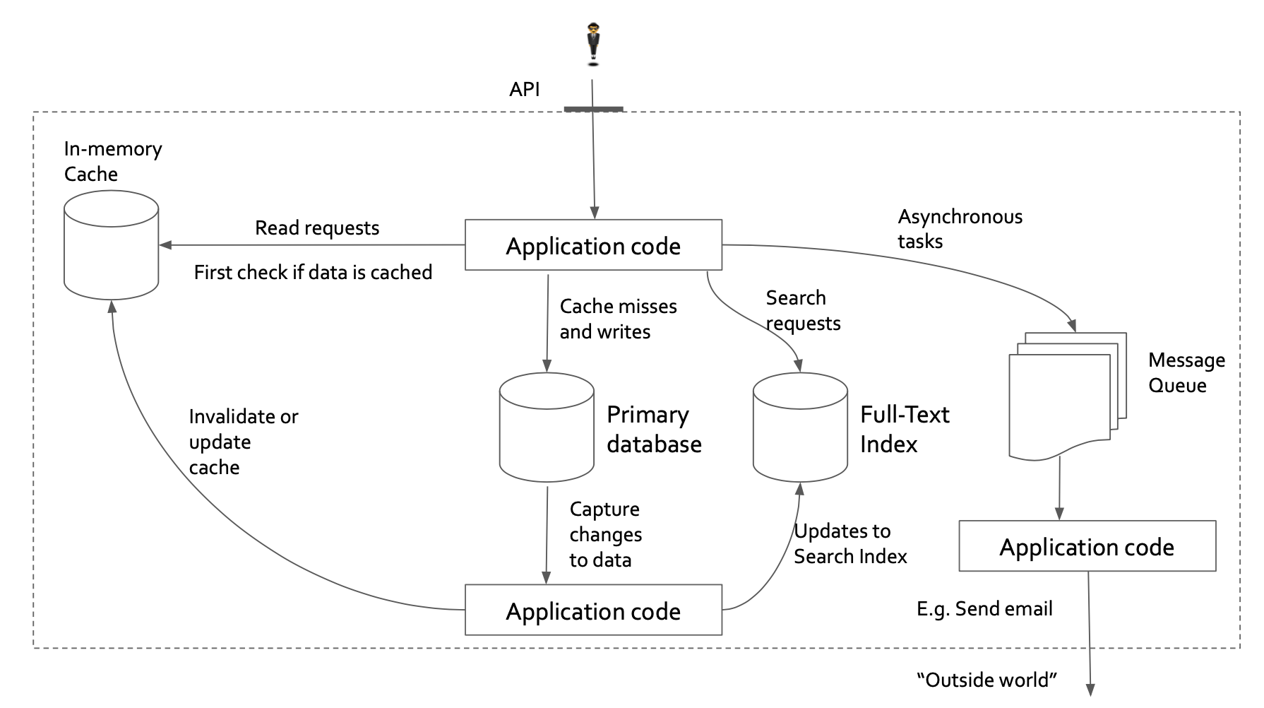 Concern examples. Уровни изоляции транзакций POSTGRESQL. POSTGRESQL изоляция транзакций. Уровни изоляции транзакций схема. Примеры уровней изолированности транзакций.