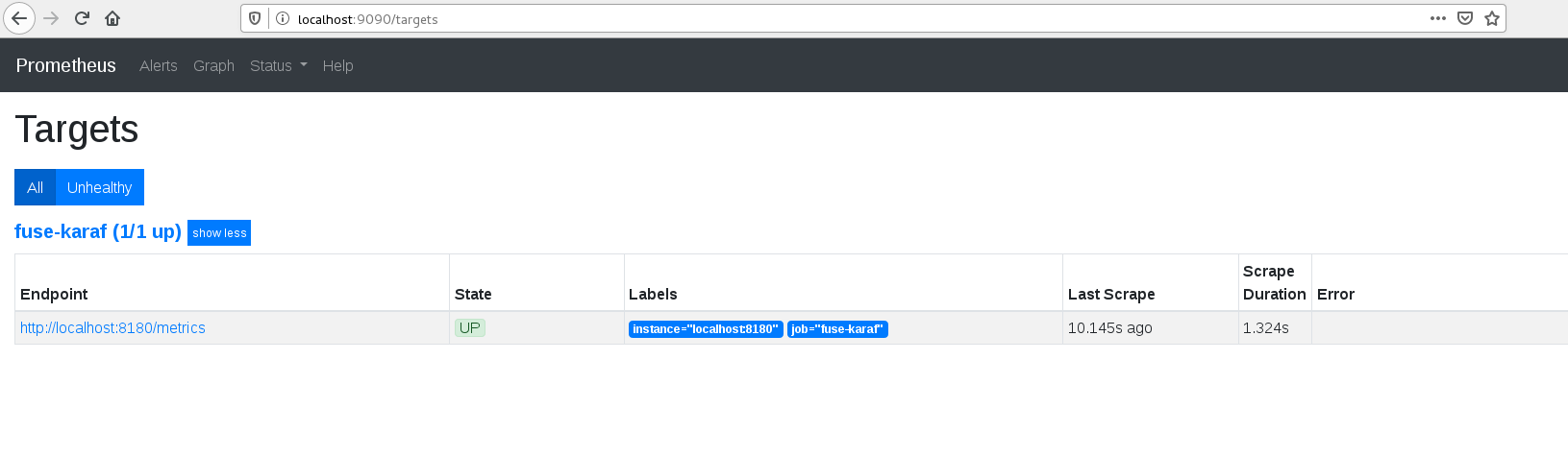 Prometheus and Grafana Integration With Java Applications